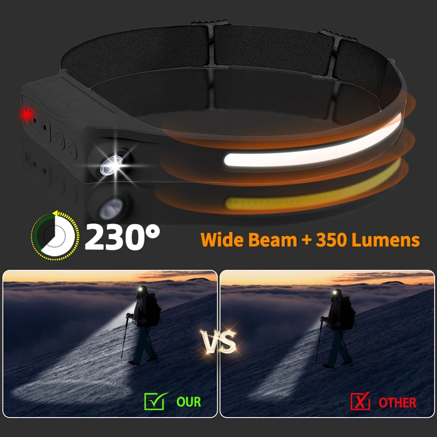 Poderoso cob led sensor farol  - Outdoor Lighting With Sensor avaliação e preço