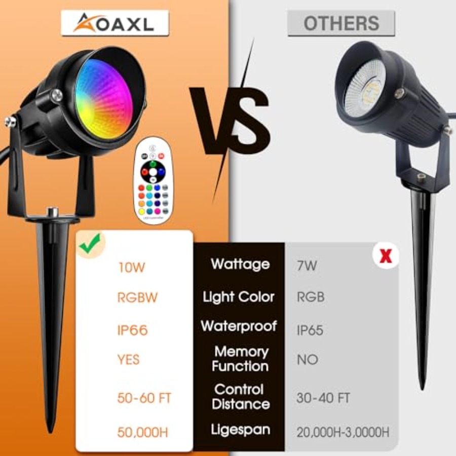 Luzes de Spot RGB para Exterio - Color Changing Outdoor avaliação e preço