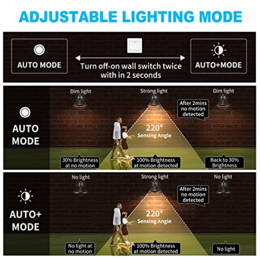 Kit com 2 Arandelas de Parede  - Outdoor Lighting Wall avaliação e preço