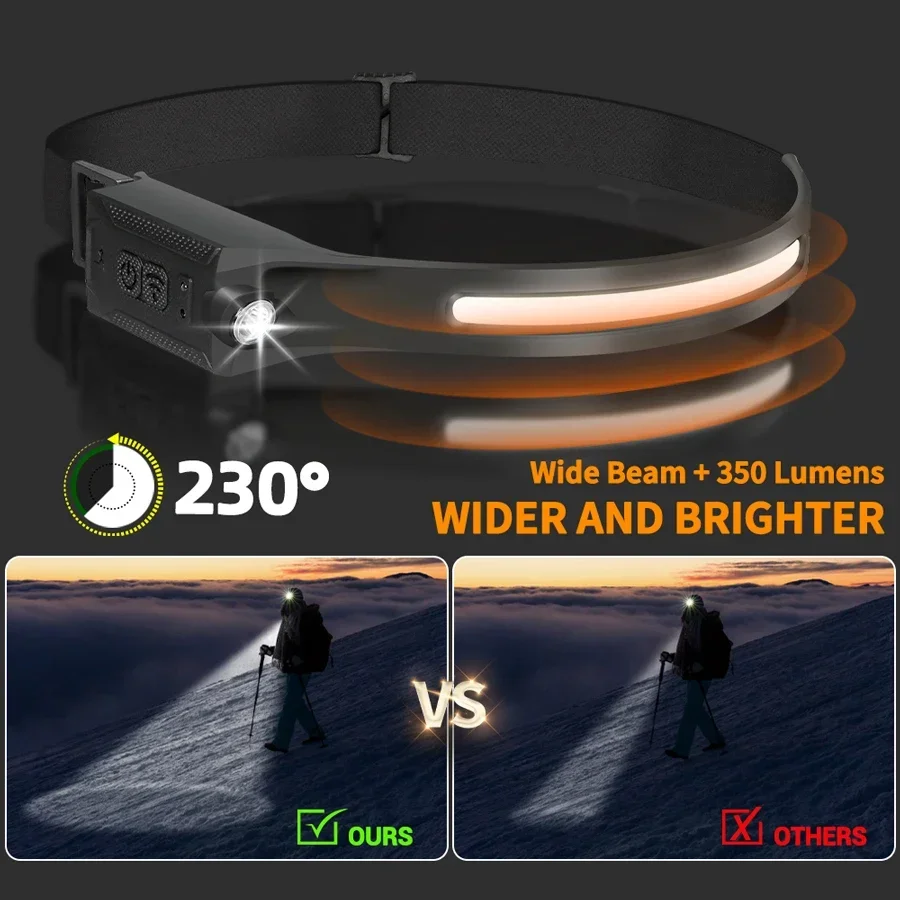 Lanterna de Cabeça Portátil CO - Outdoor Lighting With Sensor avaliação e preço
