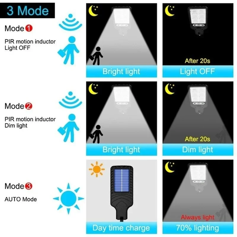 Lâmpada de Parede Solar LED Po - Outdoor Lighting Wall avaliação e preço