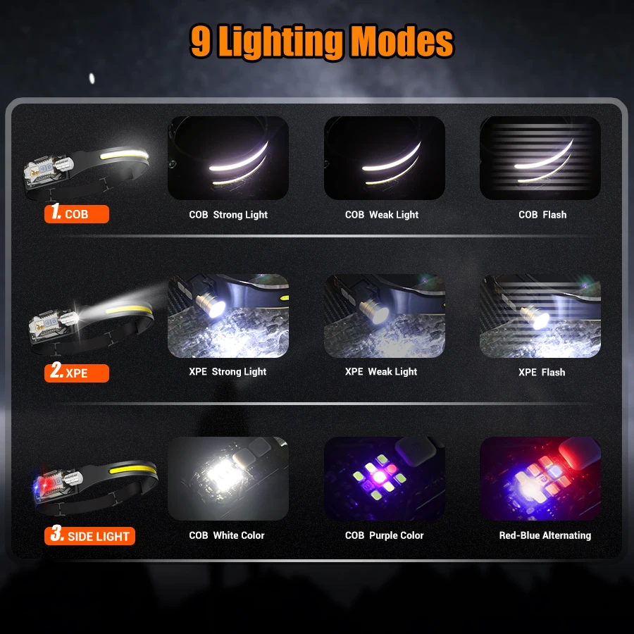 Poderosa lanterna de cabeça re - Outdoor Lighting For Camping avaliação e preço