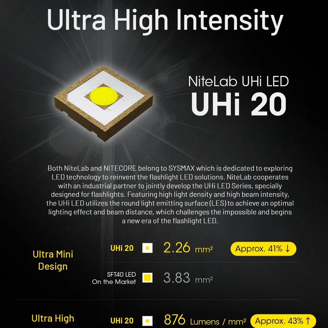 Lanterna tática edc comboio uh - Outdoor Lighting For Camping avaliação e preço