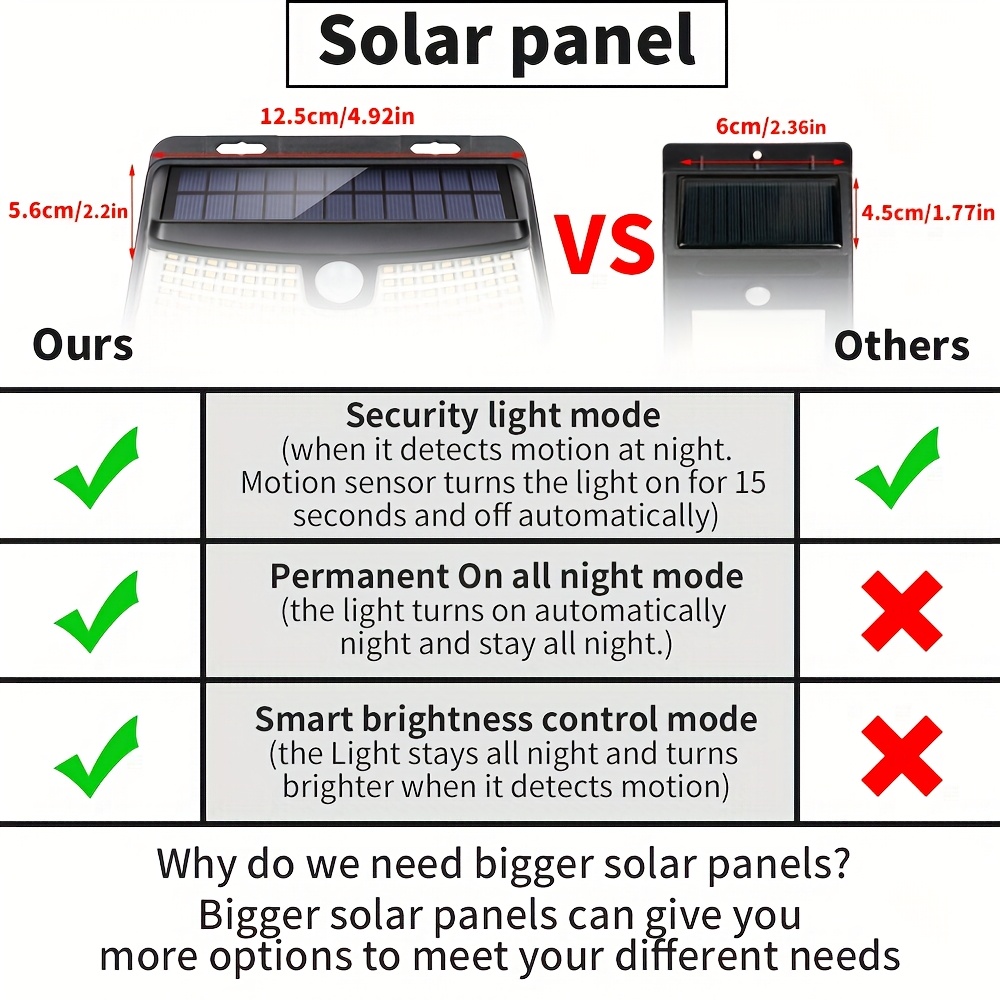 Pacotes de 8/6/4 Luzes Solares - Outdoor Lighting Ip65 avaliação e preço