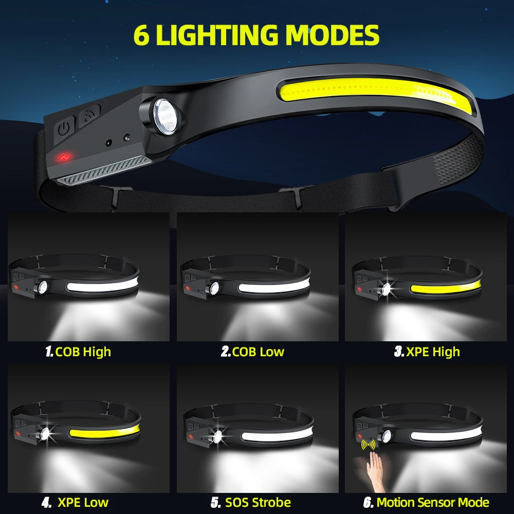 Lanterna de Cabeça LED Recarre - Outdoor Lighting With Sensor avaliação e preço