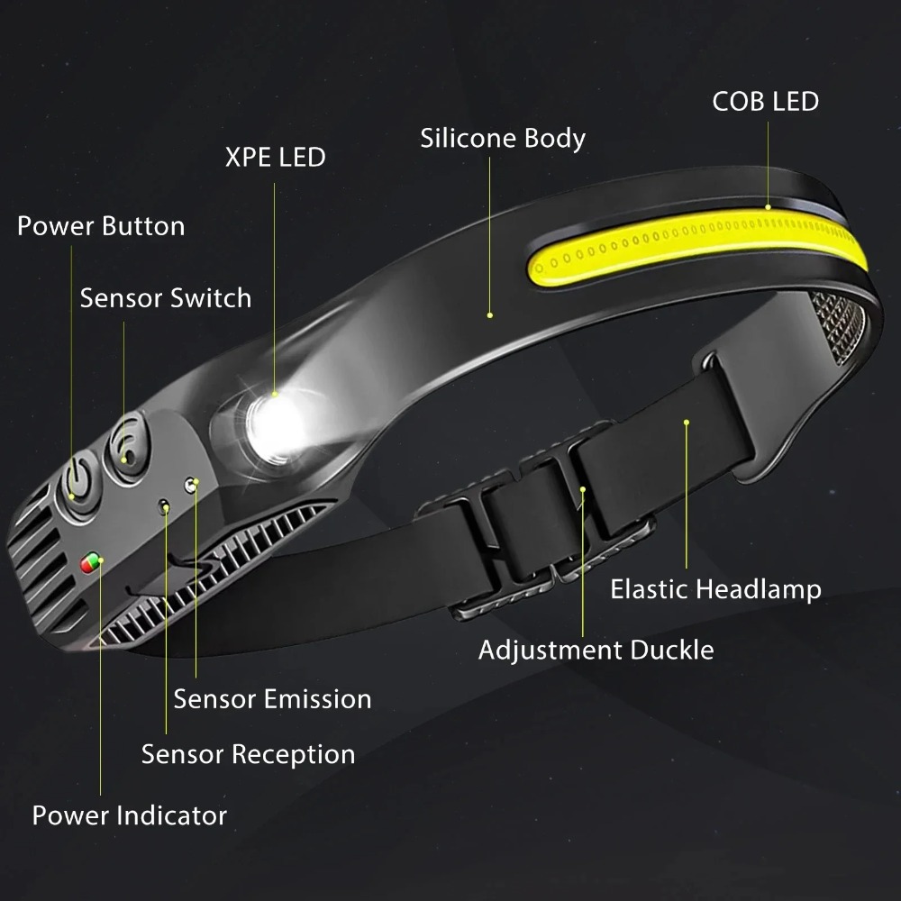 Cob led farol de indução usb r - Outdoor Lighting Globes avaliação e preço