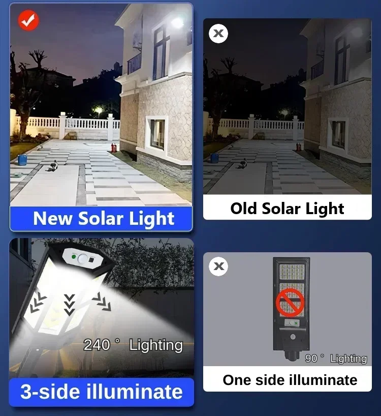 Luz Solar LED Super Brilhante  - Outdoor Lighting Wall avaliação e preço